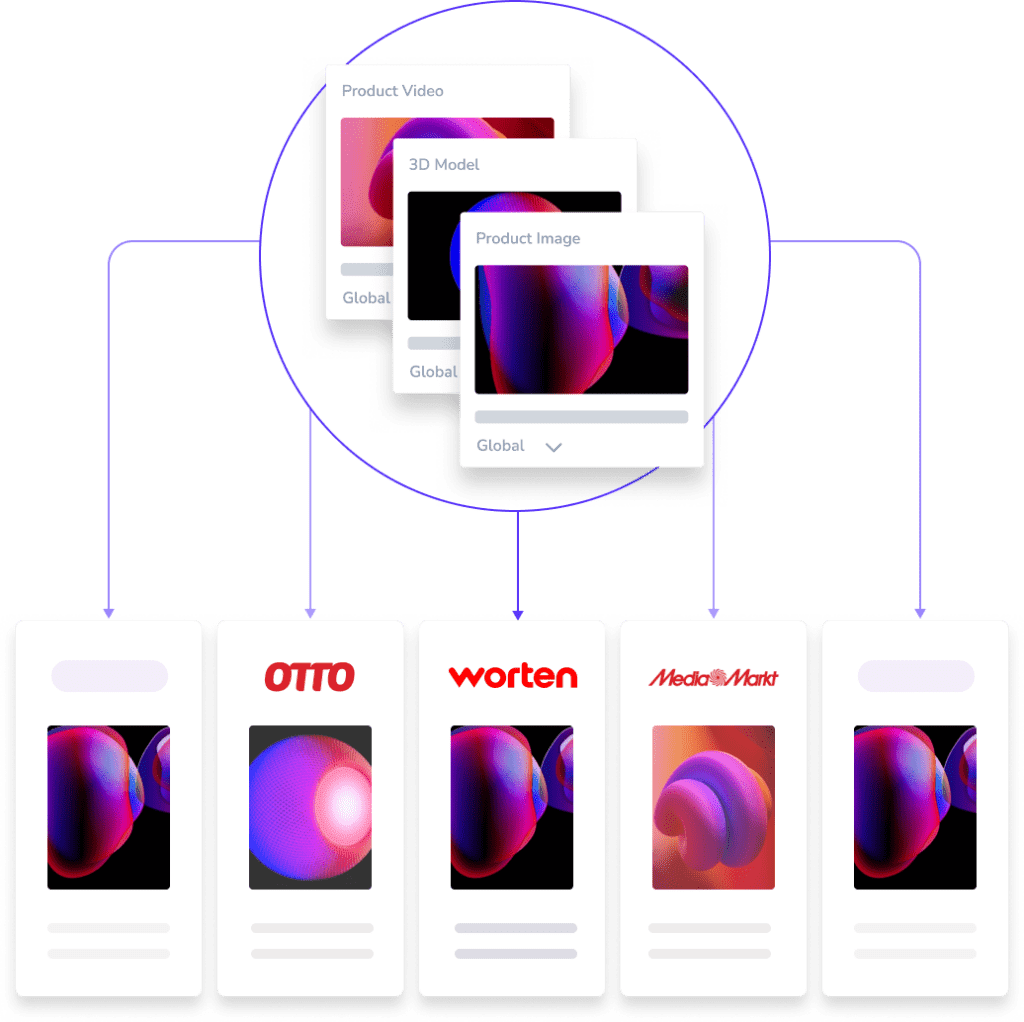 Product content syndication software workflow example.