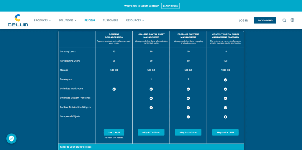 The CELUM pricing page, showing four packages including content collaboration, high-end digital asset management, product content management, and content supply chain management platforms.