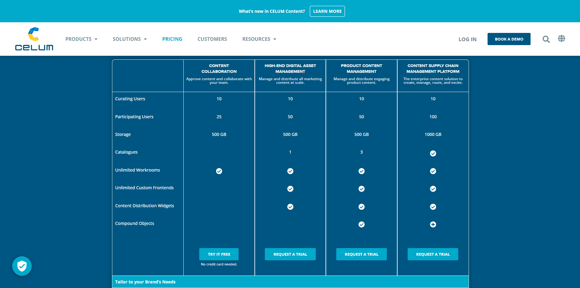 The CELUM pricing page, showing four packages including content collaboration, high-end digital asset management, product content management, and content supply chain management platforms.